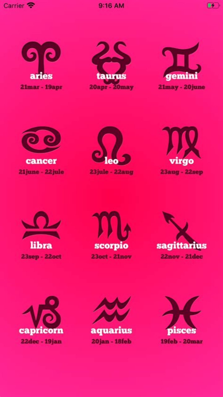 Discover The Secrets Of Your Horoscope