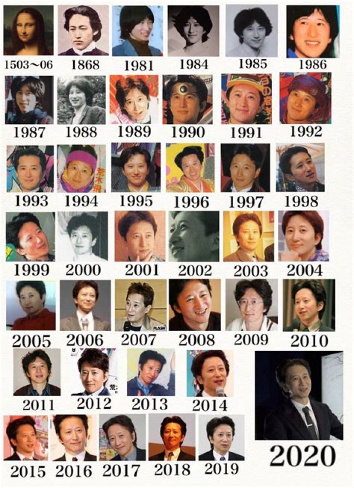 Unveiling The Age Of Araki When He Created JoJo's Bizarre Adventure