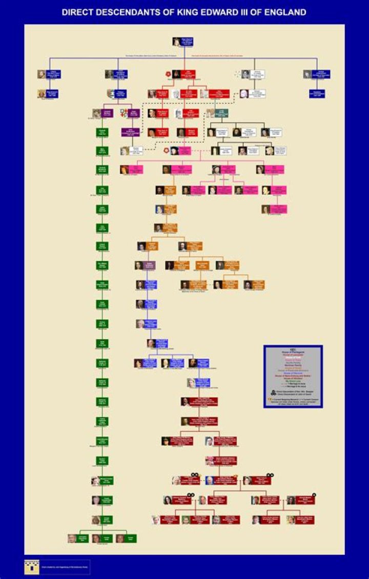 Unraveling The Bloodline: Is Christopher Lee A Direct Descendant Of Charlemagne?