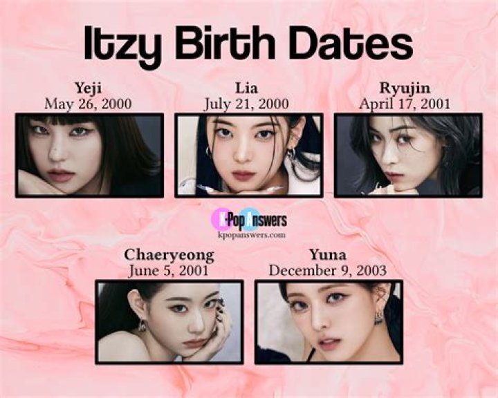 Celebrating Itzy's Birthday: A Journey Through Time And Talent