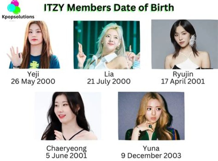 Celebrating ITZY Birthdays: A Deep Dive Into The Members' Special Days