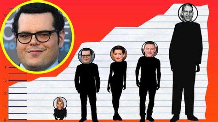 Unveiling The Dimensions Of Josh Gad: The Height Of The Hilarious Star