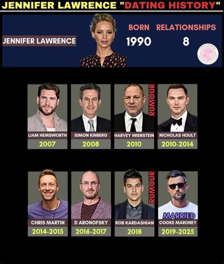 Unraveling The Intricacies Of Martin Lawrence Relationships