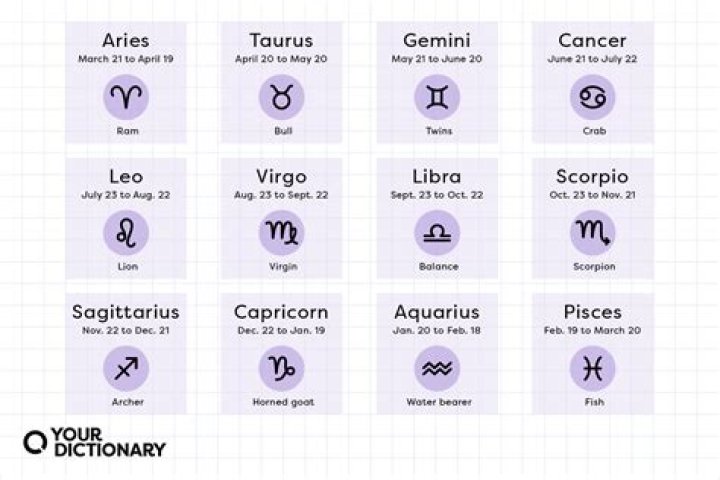 The Enigmatic Traits Of The Nov 20 Zodiac Sign