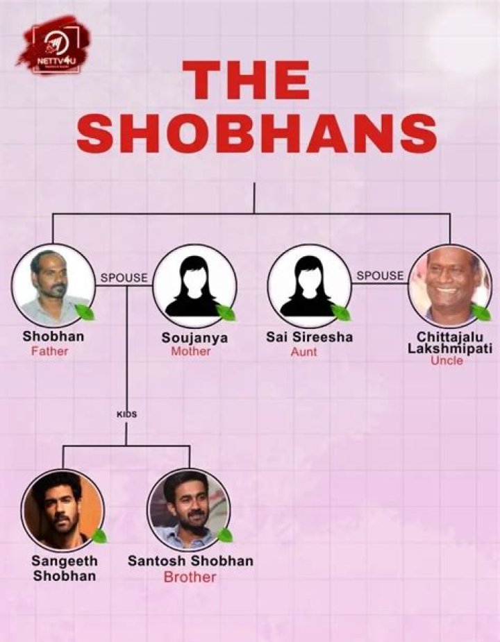 Unraveling The Legacy Of Shobhan's Father: A Journey Through Time