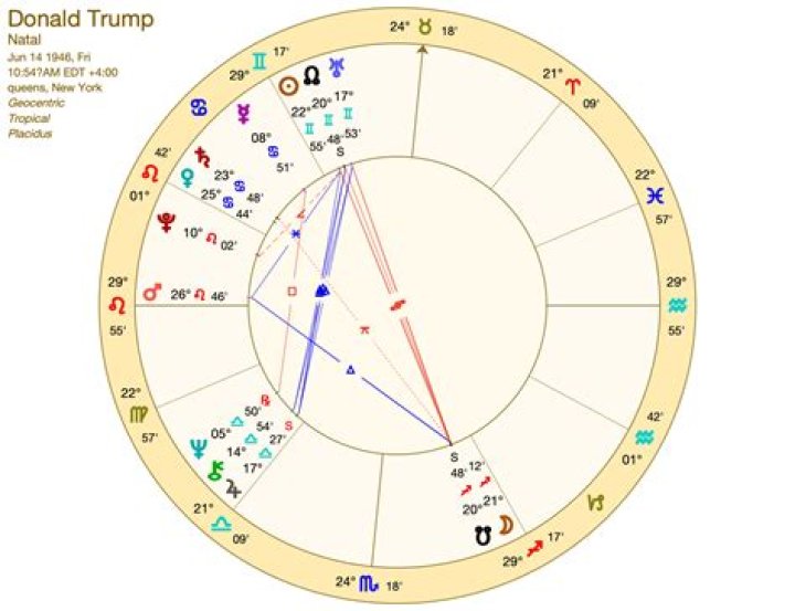 Unveiling Teanna Trump's Natal Chart: A Journey Of Discovery