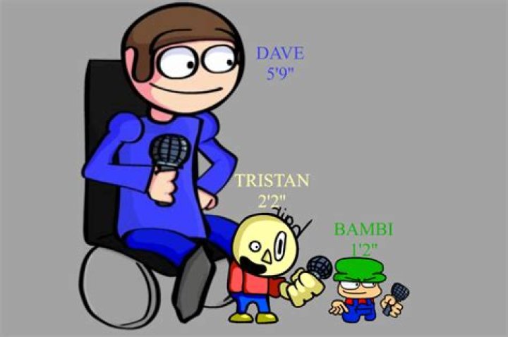 The Ultimate Guide To Tristan Height: Uncover The Secrets