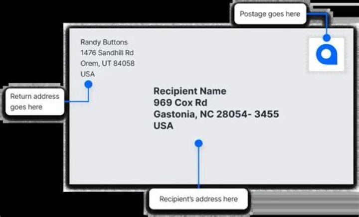 Understanding The Format Of A US Address Example