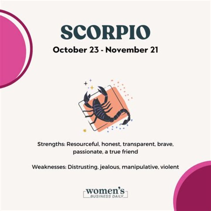 Discovering The Zodiac Sign For November 20: What Sign Is November 20?