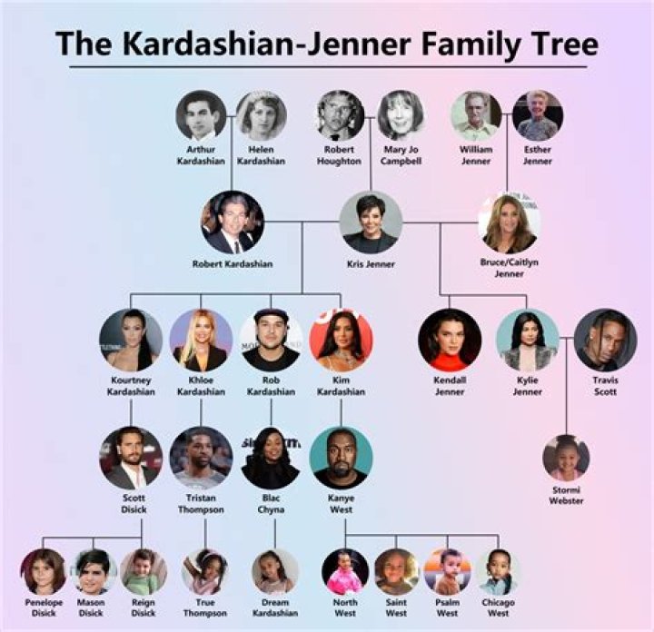 Unveiling Kris Jenner's Maiden Name: Secrets And Surprises Revealed