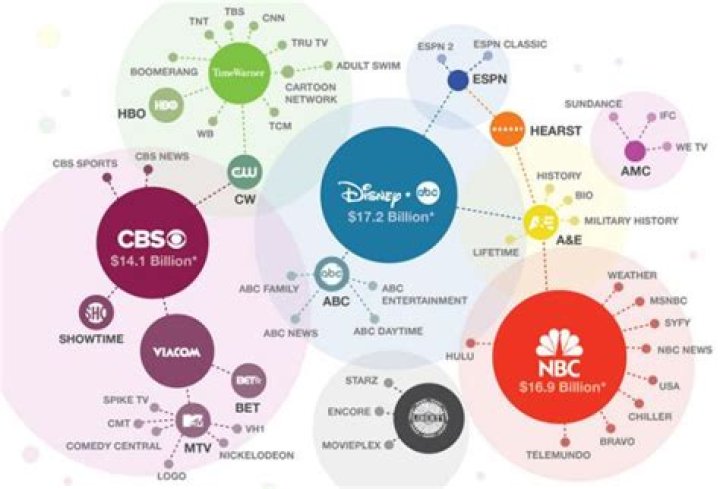 Unveiling The Hidden Ownership: Who Controls CBS?